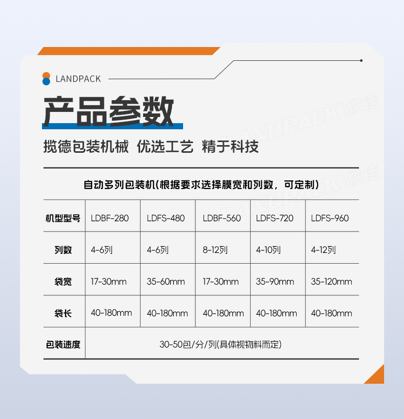 LD-960多列機(jī)(四邊封+直紋鋸齒切)+洗發(fā)水+陳海燕-詳情頁_06.jpg